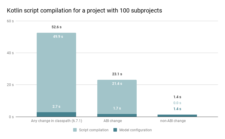Kotlin script compilation