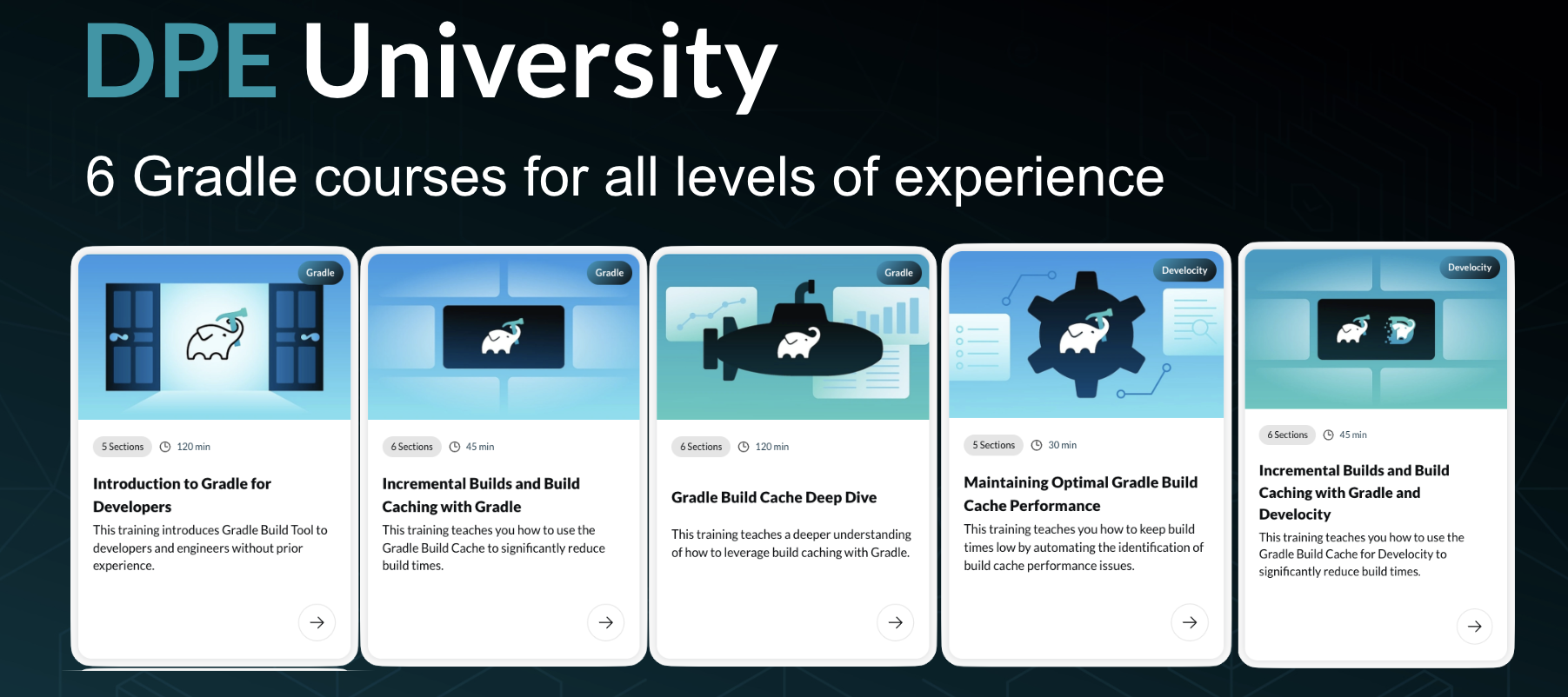 Gradle Build Tool courses on DPE University