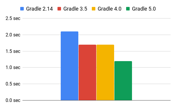 Многомодульный проект gradle