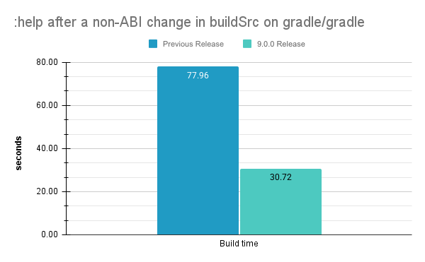 Kotlin build script compilation avoidance 