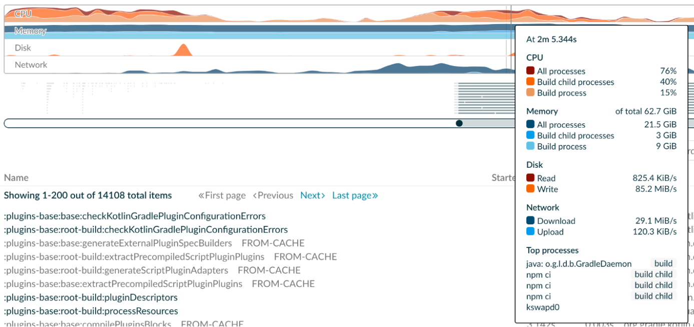 System resource monitoring in Develocity and Build Scan